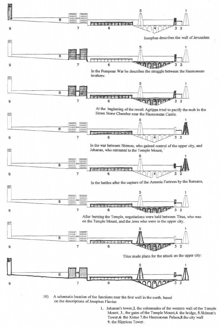 gerusalemme 1